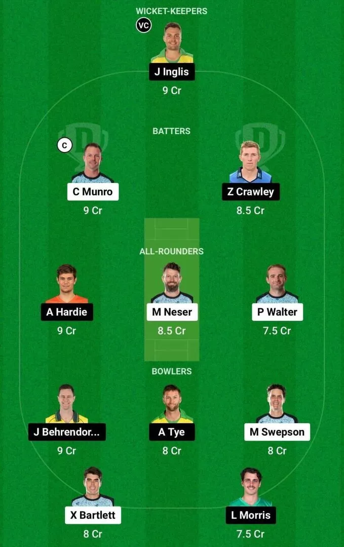 HEA vs SCO Dream11 Team 2