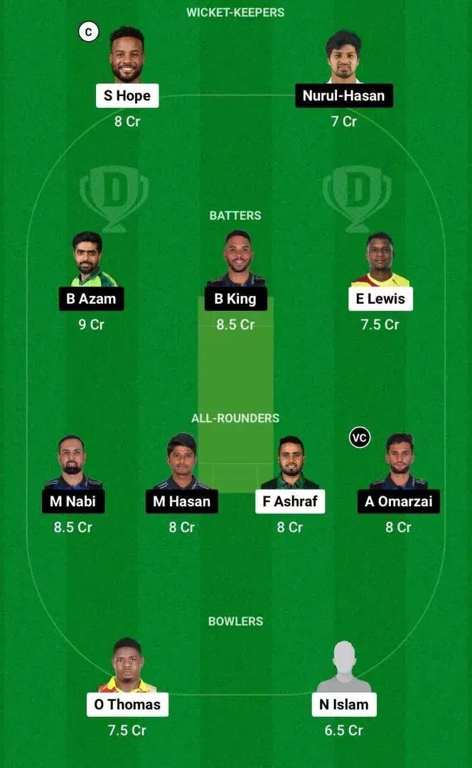 KHT vs RAN Dream11 Team 2