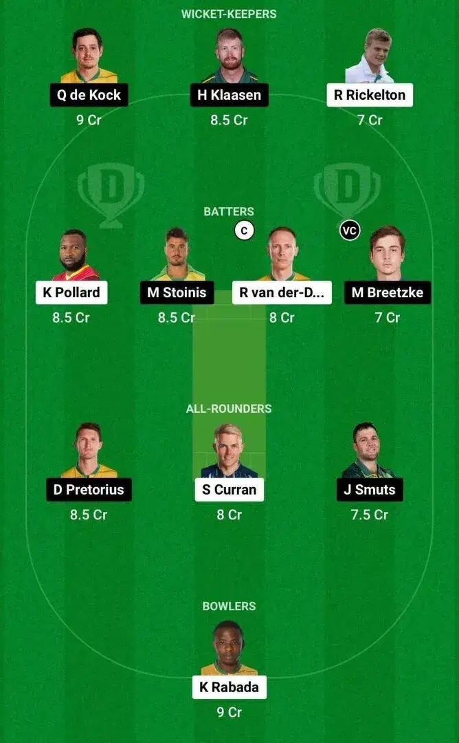 MICT vs DSG Dream11 Team 2