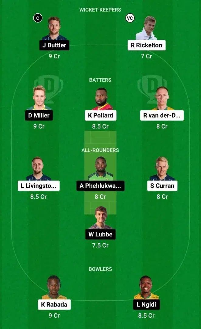 MICT vs PR Dream11 Team 1