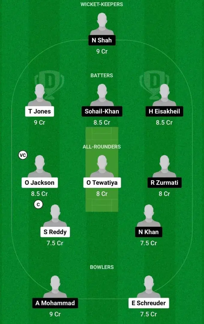 NZ-U19 vs AFG-U19 Dream11 Team 2