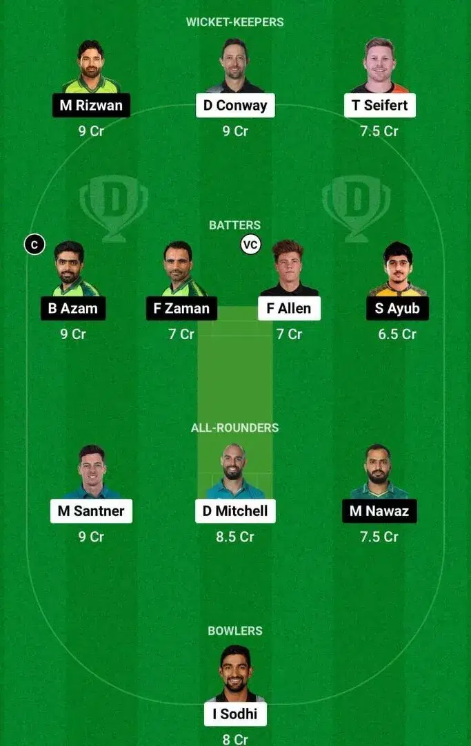 NZ vs PAK Dream11 4th T20I Team 2