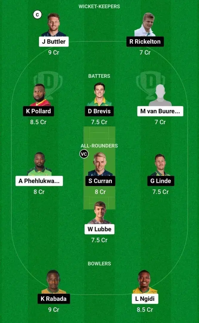 PR vs MICT Dream11 Team 2