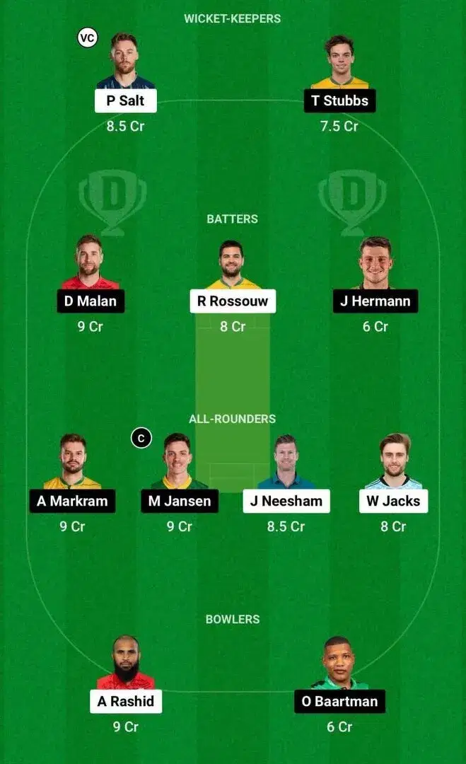 PRC vs SUNE Dream11 Team 2