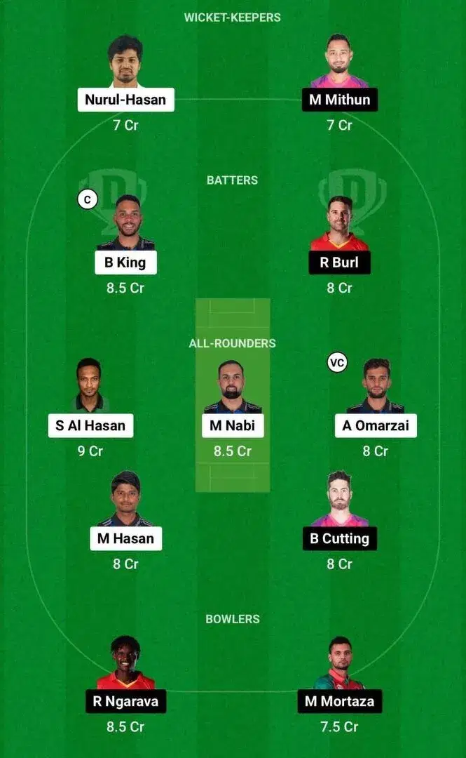 RAN vs SYL Dream11 Team 2
