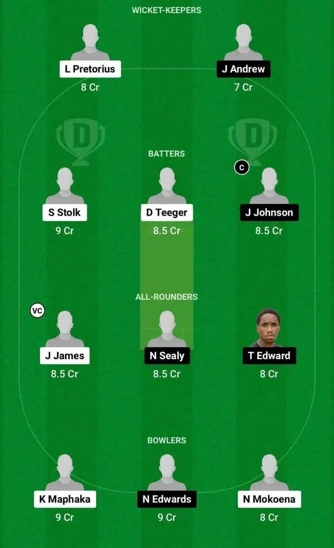 SA-U19 vs WI-U19 Dream11 Team 1