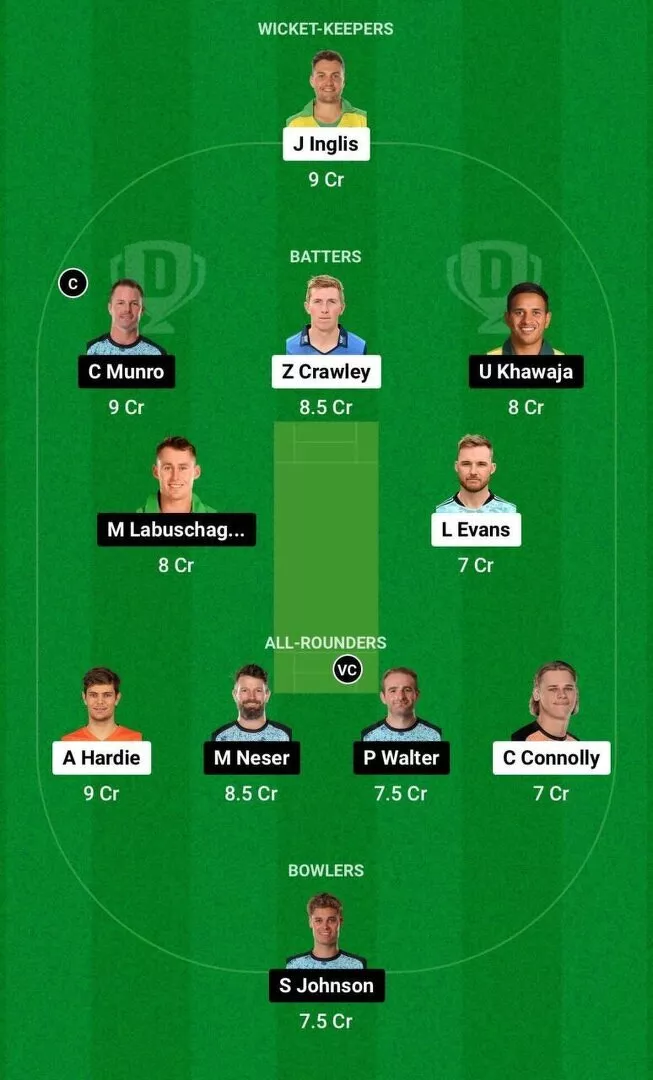 SCO vs HEA Dream11 Team 2