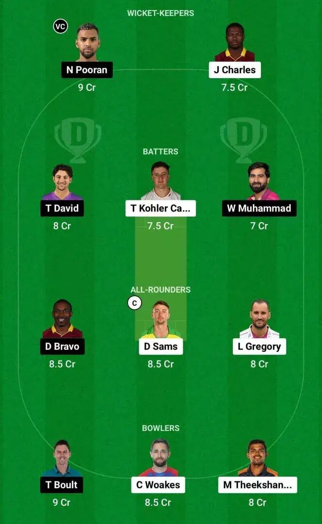SJH vs EMI Dream11 Team 1