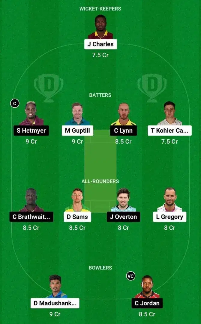SJH vs GUL Dream11 Team 2