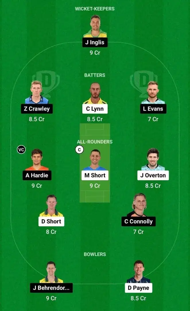 STR vs SCO Dream11 Team 1