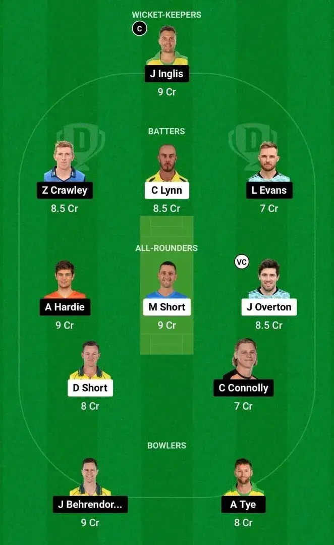 STR vs SCO Dream11 Team 2