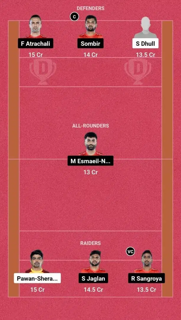 Suggested Dream11 Fantasy Team No. 2 TEL vs GUJ Dream11