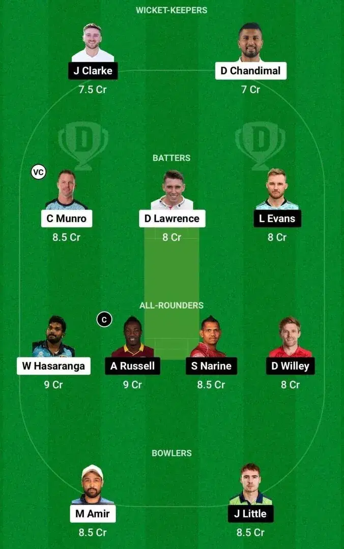 VIP vs ABD Dream11 Team 2