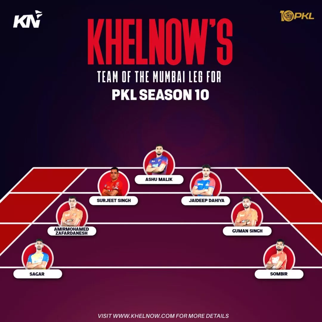 PKL 10 Team of the Mumbai Leg