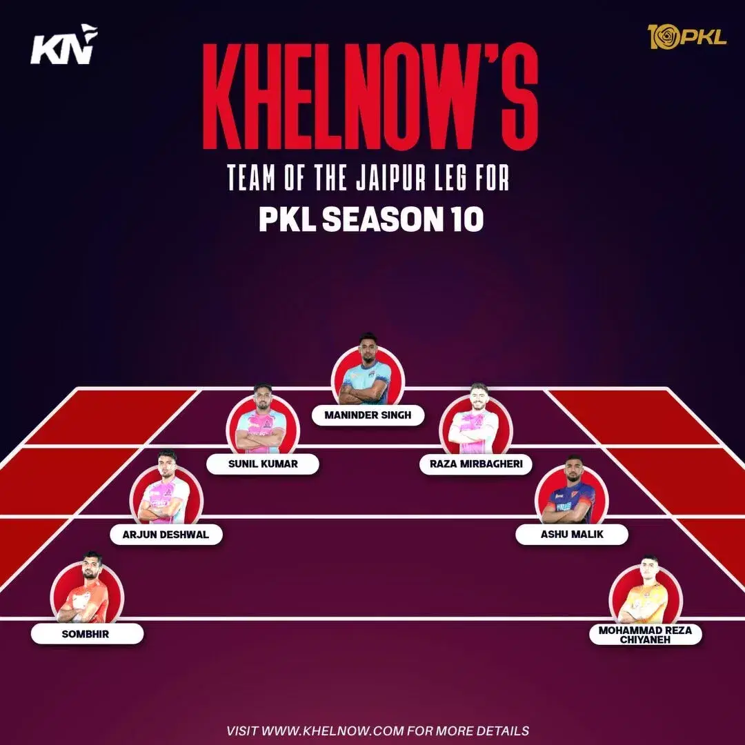 PKL 10 Team of the Jaipur Leg