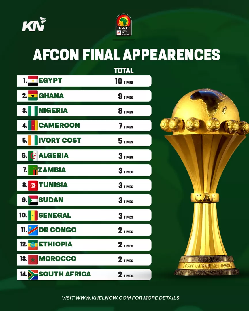AFCON final most appearances
