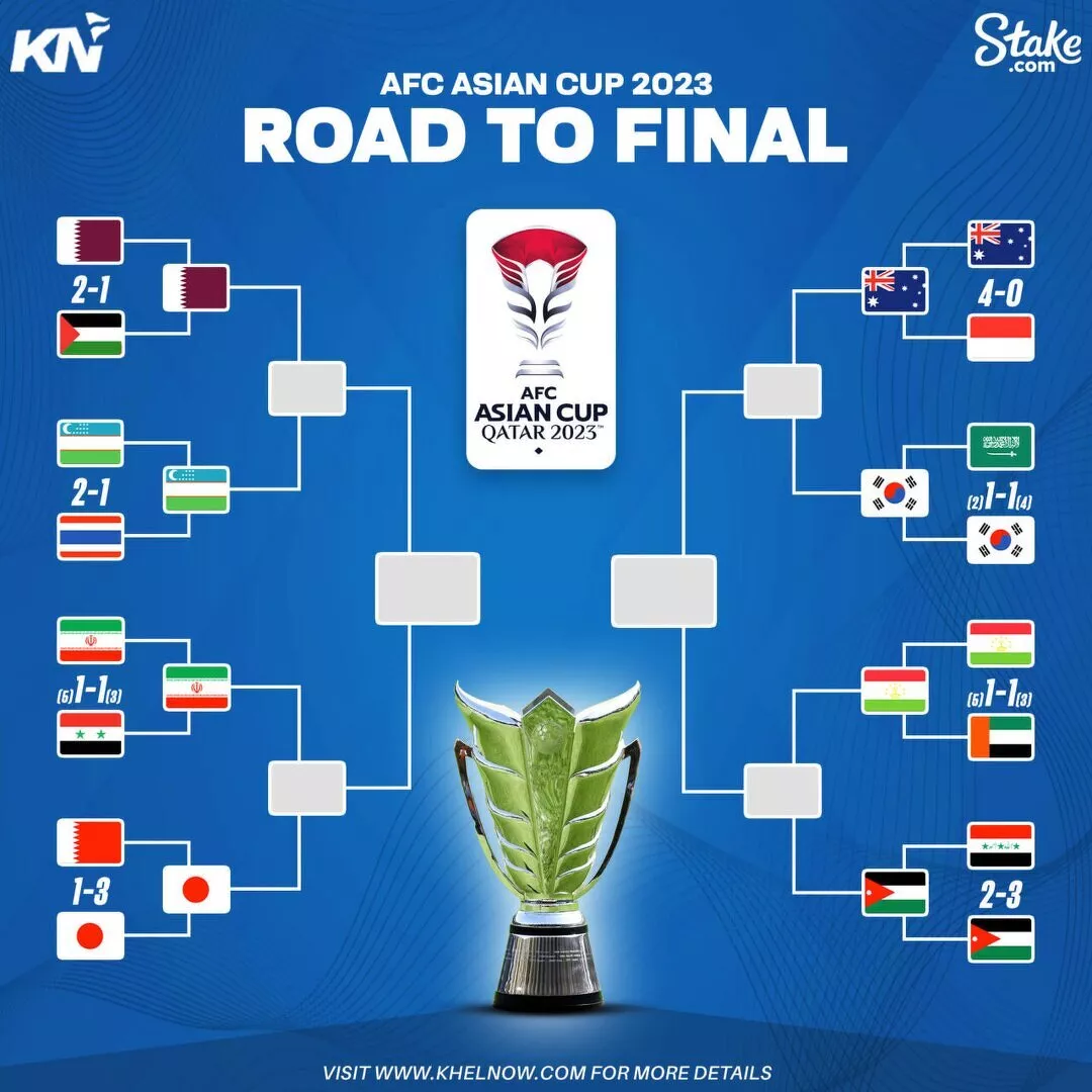 AFC Asian Cup 2023 updated knockout bracket