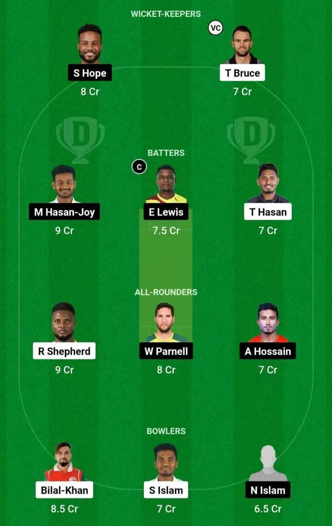 CCH vs KHT BPL Dream11 Team 1.