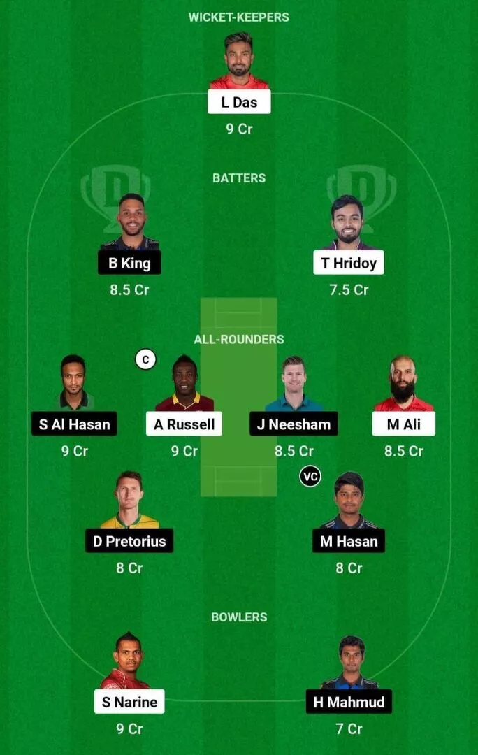 COV vs RAN BPL Dream11 Team 1.