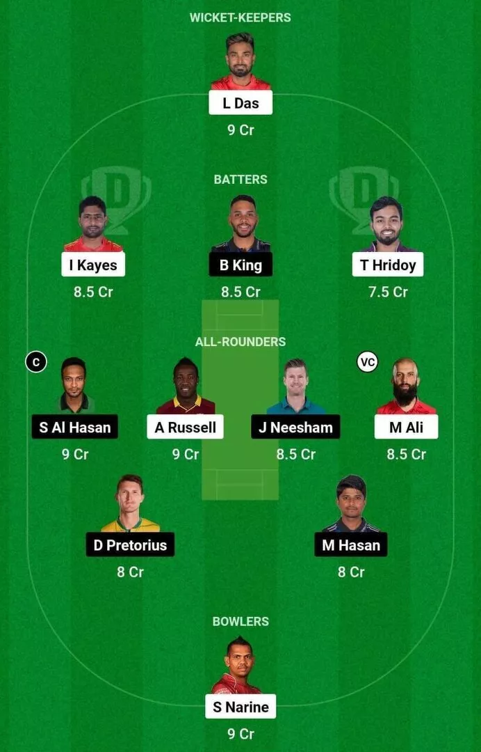 COV vs RAN BPL Dream11 Team 2.