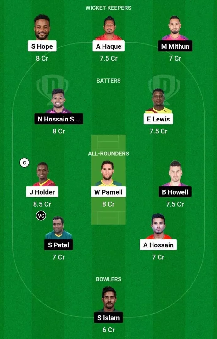 KHT vs SYL BPL Dream11 Team 2.