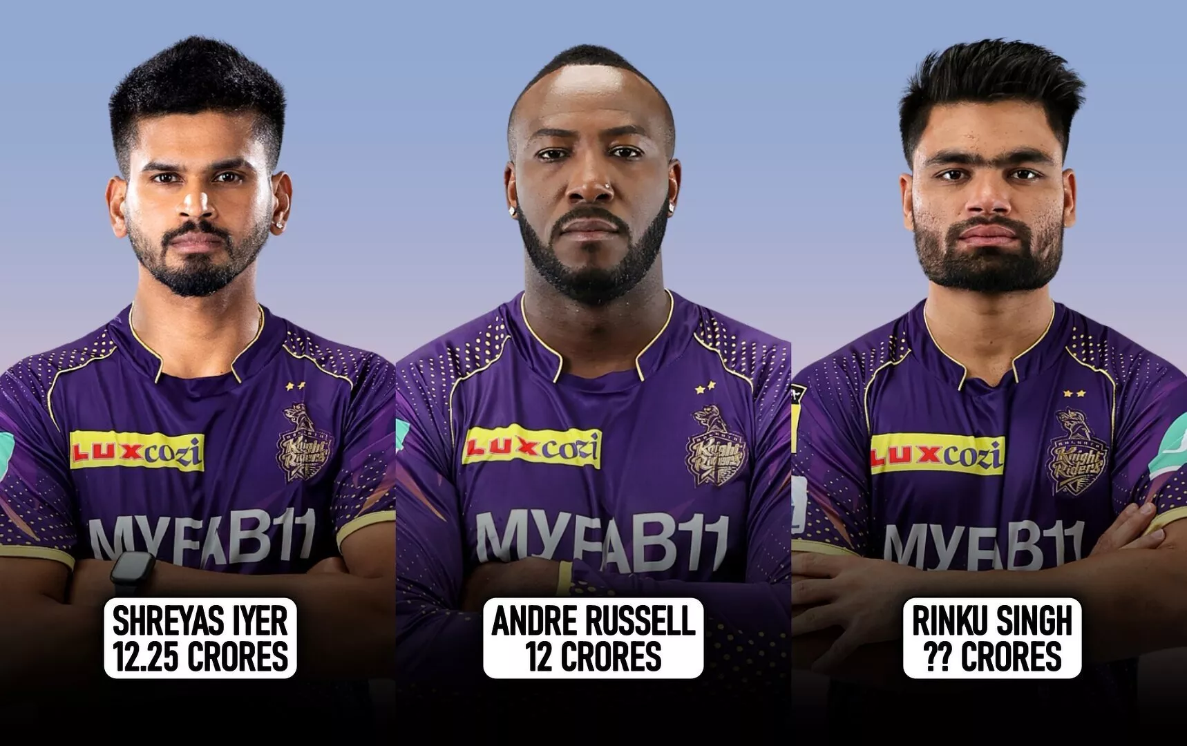 Kolkata Knight Riders (KKR) Cricketers' Salaries For IPL 2024