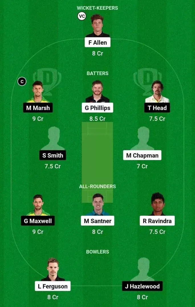 NZ vs AUS 3rd T20I 2024 Dream11 Team 2