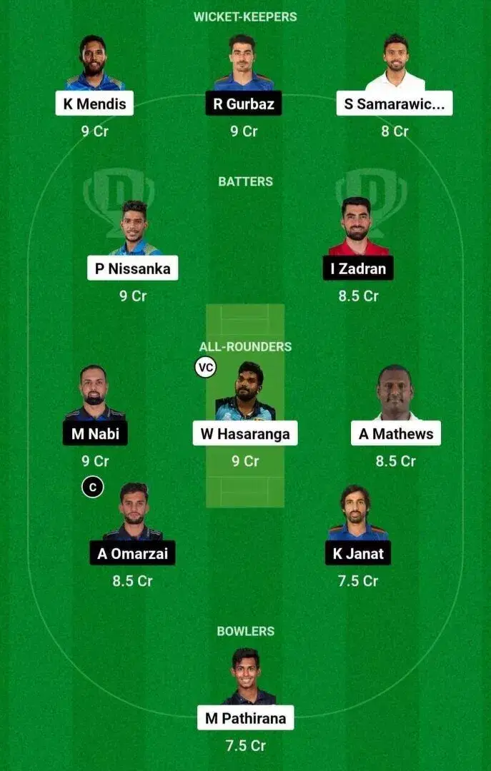 SL vs AFG 3rd T20I Dream11 Team 1.