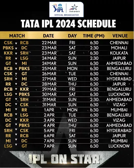 Chennai Super Kings, Punjab Kings, Royal Challengers Bangalore, Gujarat Titans, Lucknow Super Giants, Kolkata Knight Riders, Delhi Capitals, Sunrisers Hyderabad,