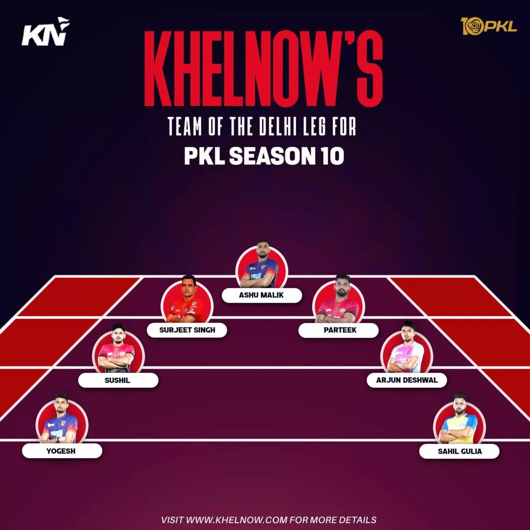 PKL 10 Team of the Delhi Leg