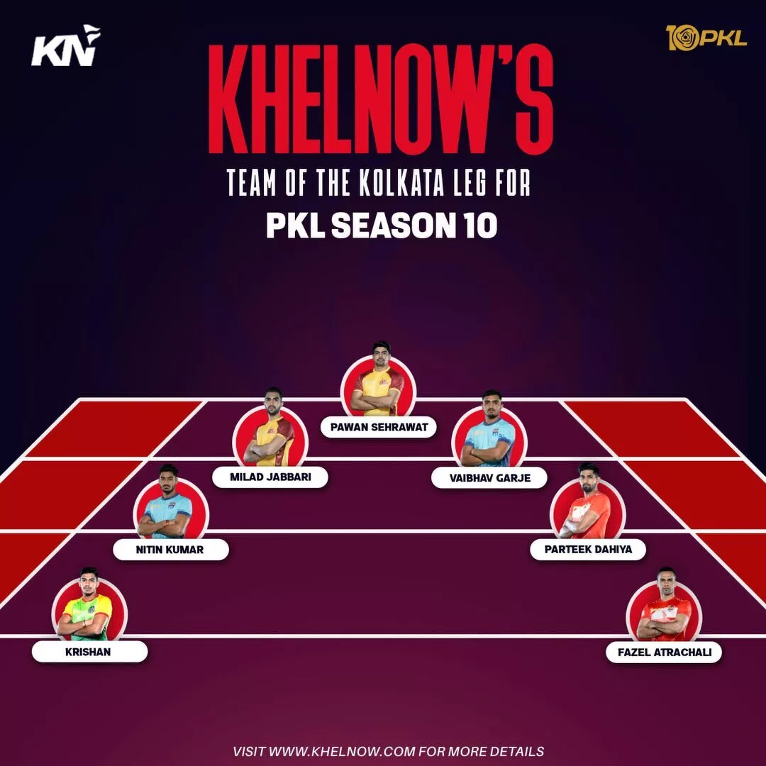 PKL 10 Team of the Kolkata Leg