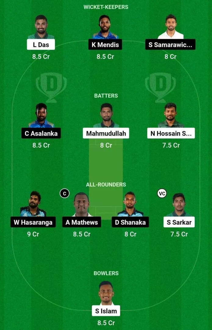 BAN vs SL 3rd T20I 2024 Dream11 Team 1.