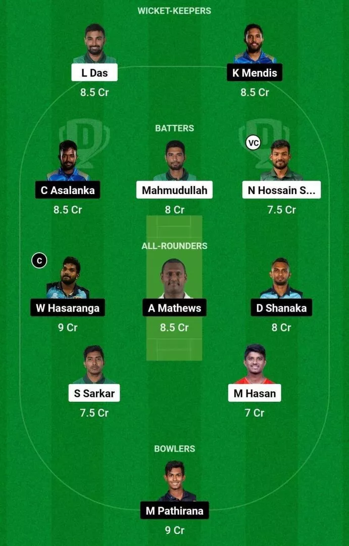 BAN vs SL 3rd T20I 2024 Dream11 Team 2.