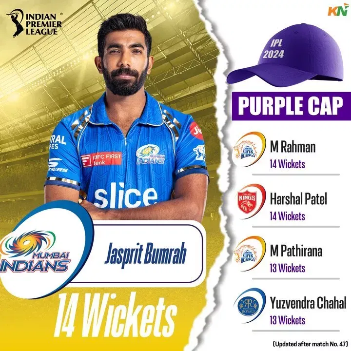 IPL 2024 Purple Cap leaderboard after match 47, KKR vs DC