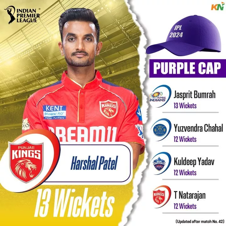 IPL 2024 Purple Cap leaderboard after match 42, KKR vs PBKS