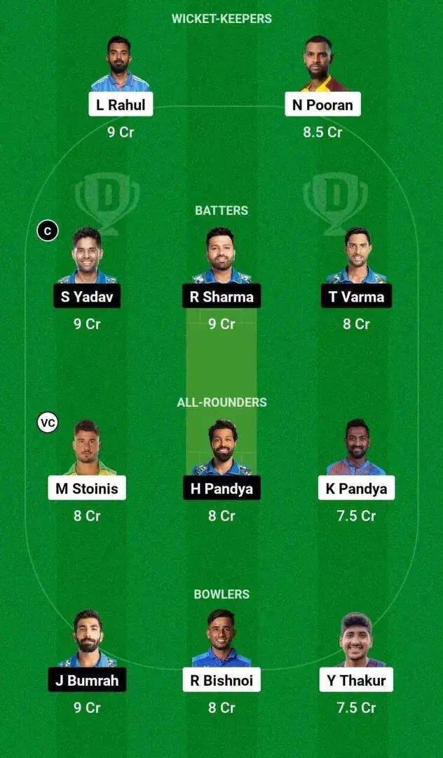 LSG vs MI IPL 2024 Dream 11 Team 2