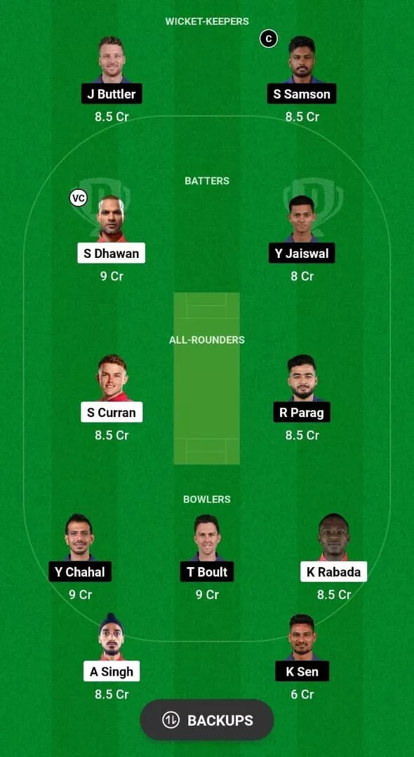 PBKS vs RR Dream11 Team 2