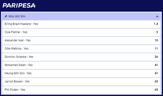 Example of outright EPL odds from PariPesa