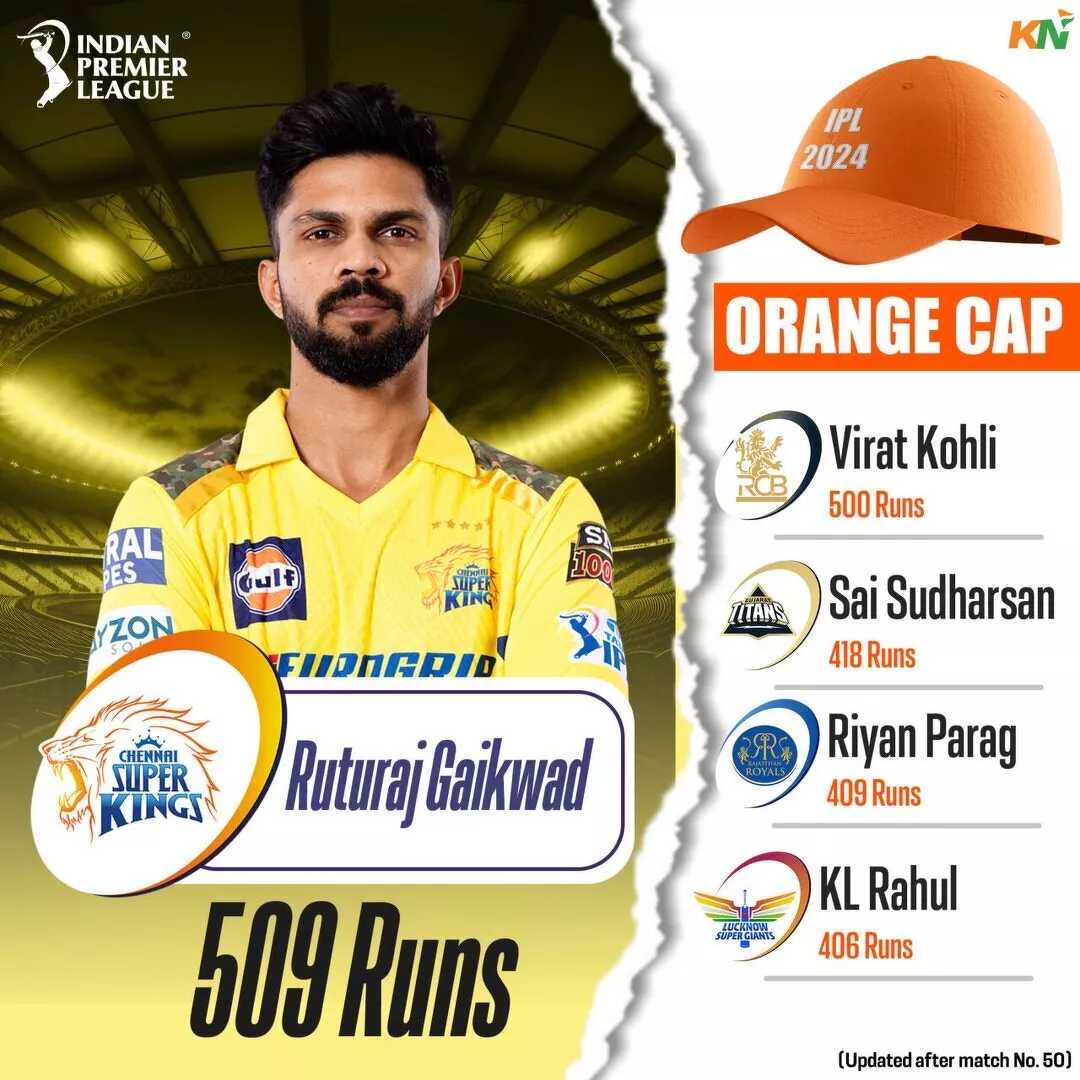 IPL 2024 Orange Cap leaderboard after match 50, SRH vs RR