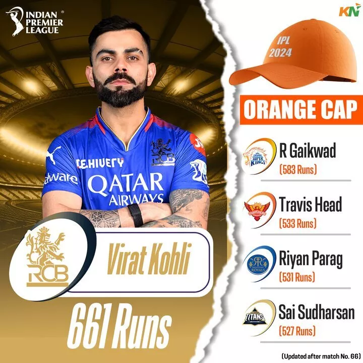 IPL 2024 Orange Cap leaderboard after match 66, SRH vs GT