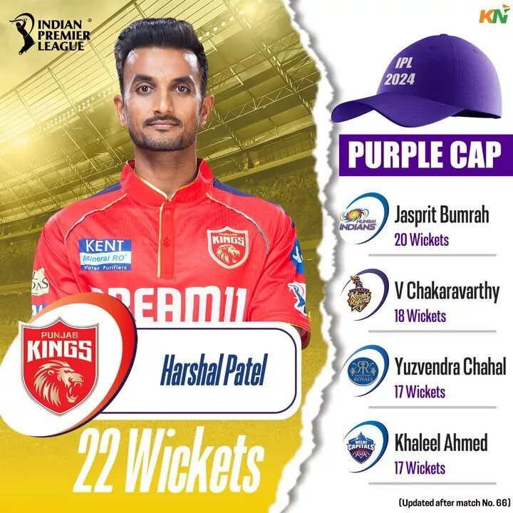 IPL 2024 Purple Cap leaderboard after match 66, SRH vs GT