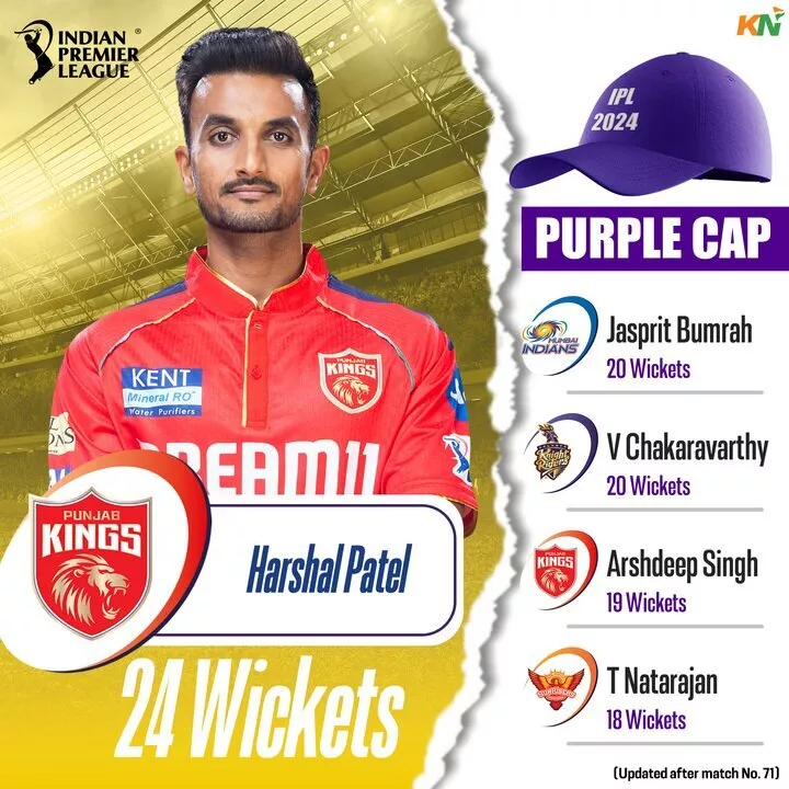 IPL 2024 Purple Cap leaderboard after qualifier 1 match, KKR vs SRH