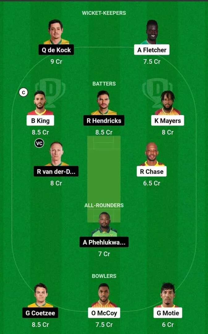 WI vs SA 2nd T20I 2024 Dream11 Team 1