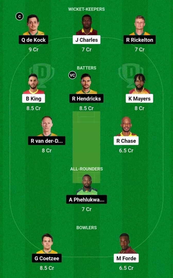 WI vs SA 2nd T20I 2024 Dream11 Team 2