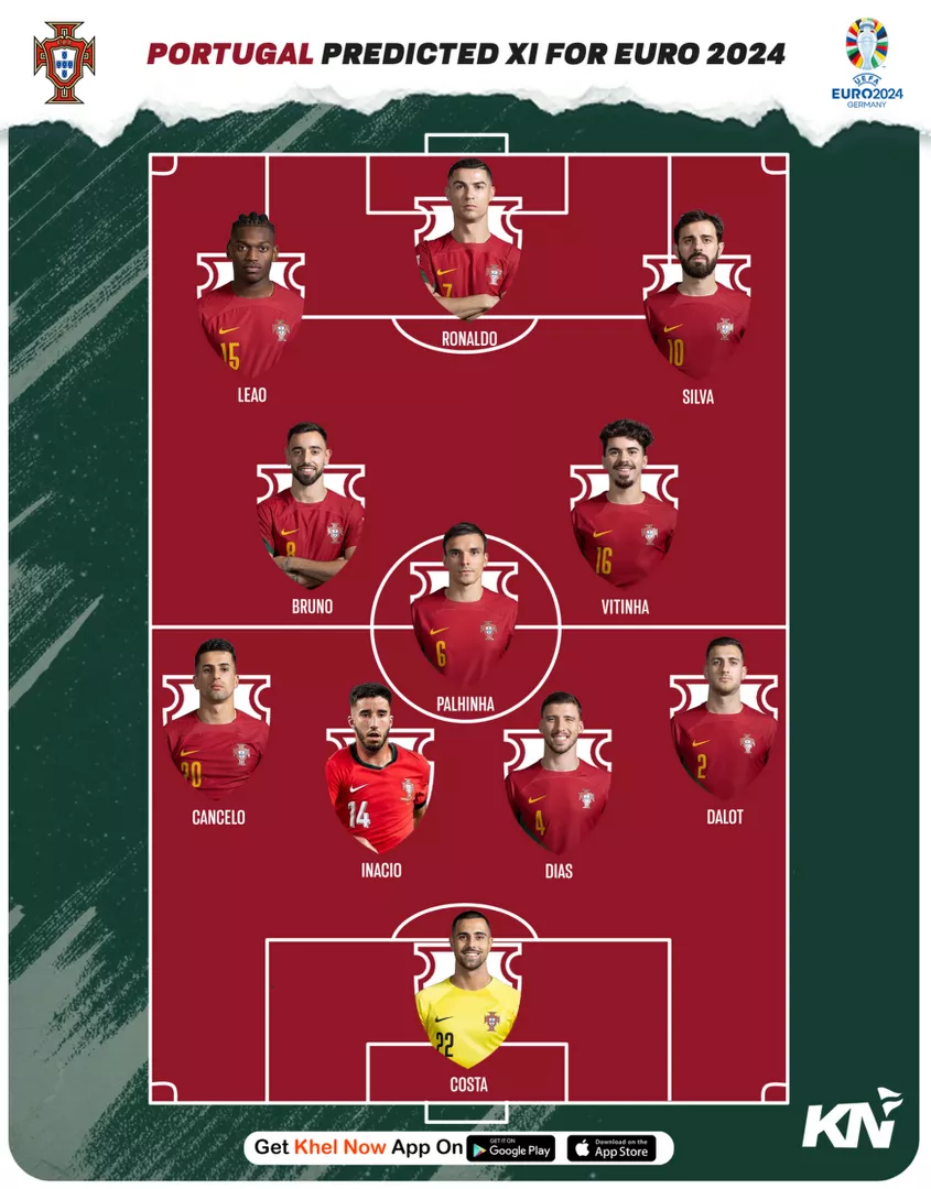 Portugal predicted lineup for Euro 2024