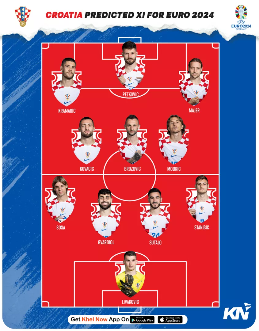 Croatia predicted lineup for UEFA Euro 2024