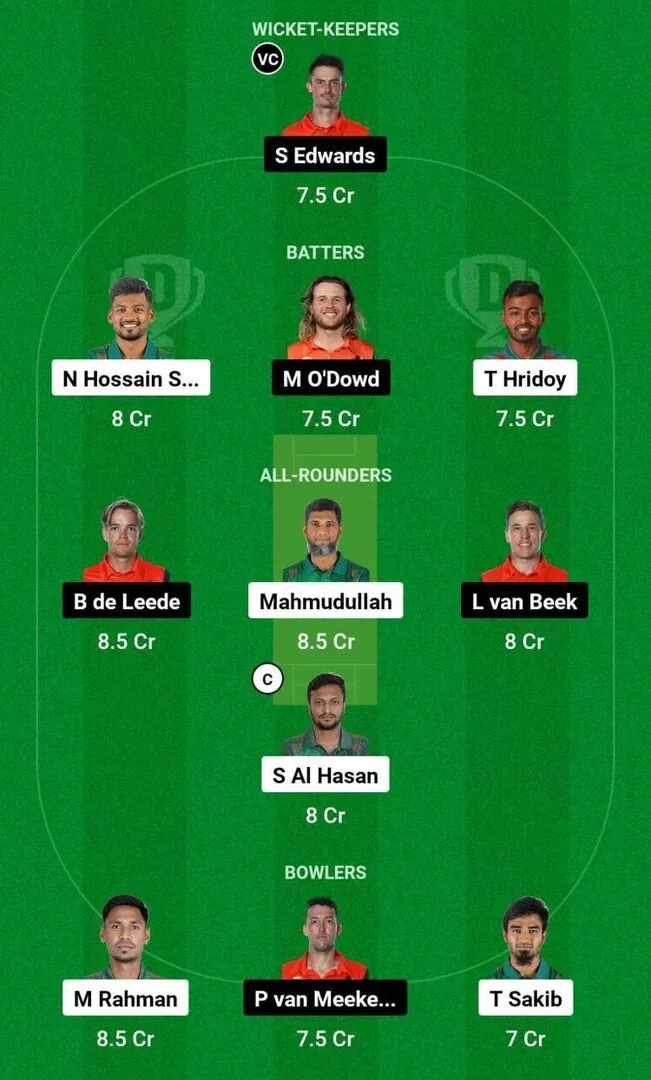 BAN vs NED T20WC 2024 Dream11 Team 1