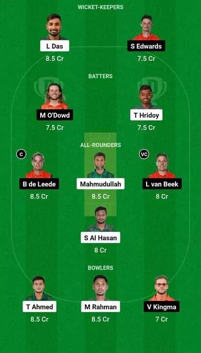 BAN vs NED T20WC 2024 Dream11 Team 2