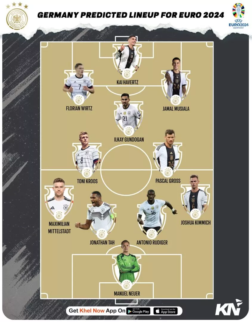 Germany predicted lineup for UEFA Euro 2024