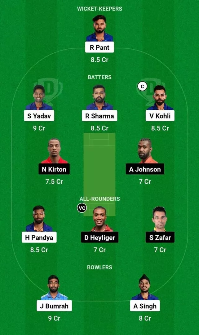 IND vs CAN T20WC 2024 Dream11 Team 2